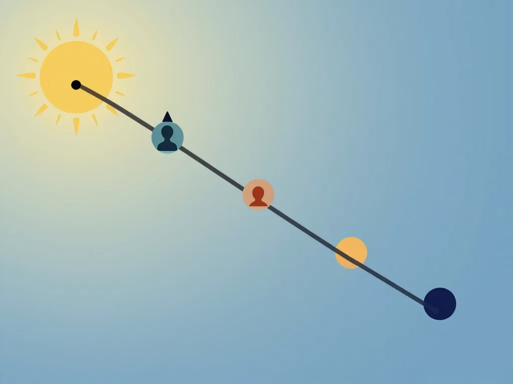 schéma heure de priere mouvement du soleil