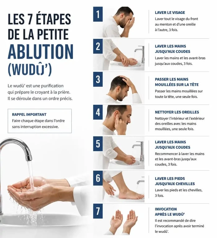 Infographie des 7 étapes de la petite ablution (wudû') pour la prière
